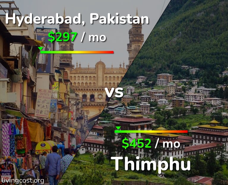 Cost of living in Hyderabad, Pakistan vs Thimphu infographic