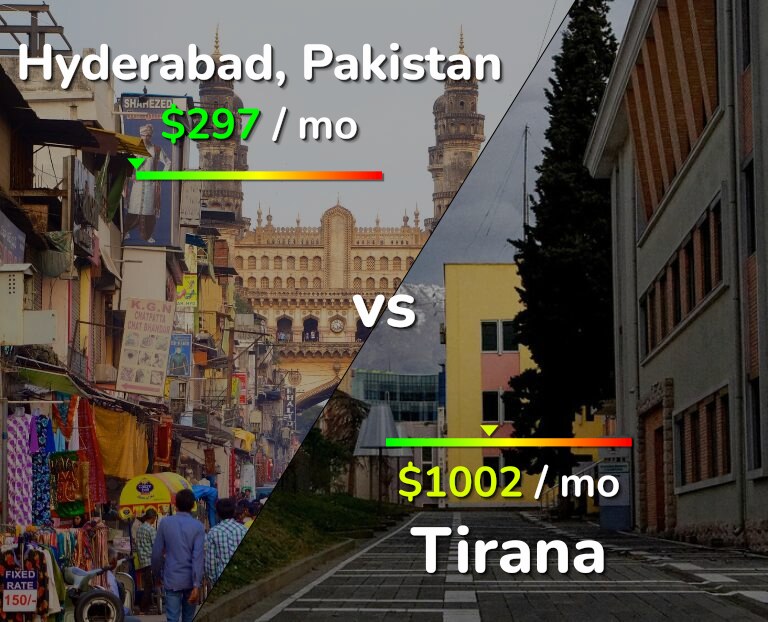 Cost of living in Hyderabad, Pakistan vs Tirana infographic