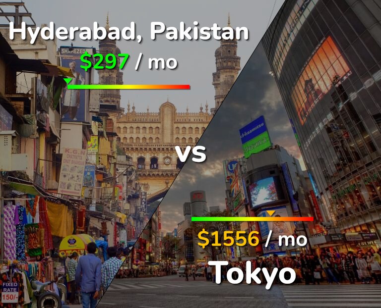 Cost of living in Hyderabad, Pakistan vs Tokyo infographic