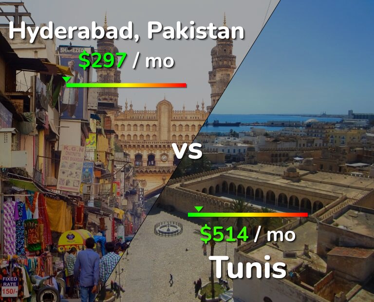 Cost of living in Hyderabad, Pakistan vs Tunis infographic