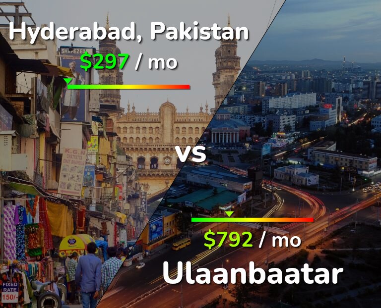 Cost of living in Hyderabad, Pakistan vs Ulaanbaatar infographic