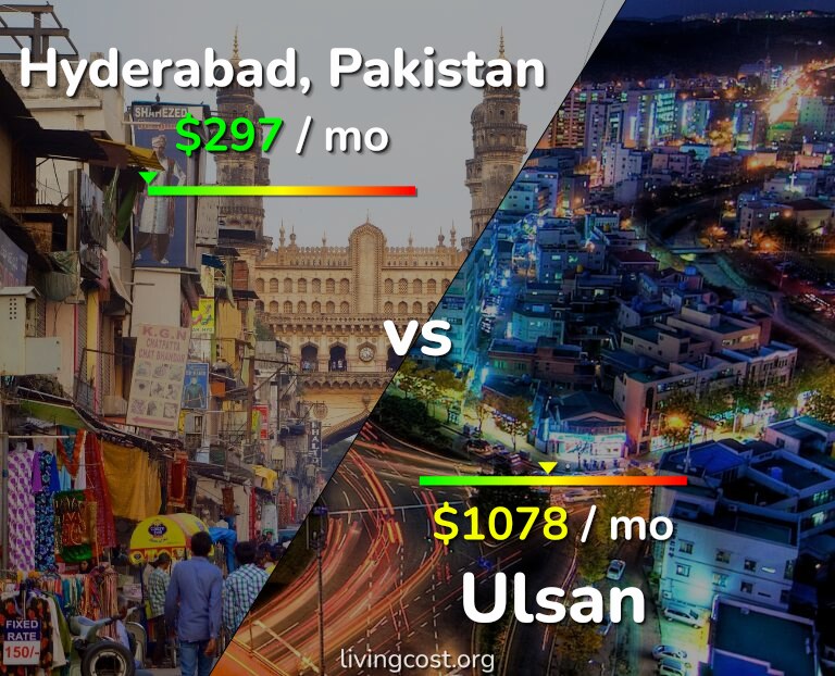 Cost of living in Hyderabad, Pakistan vs Ulsan infographic