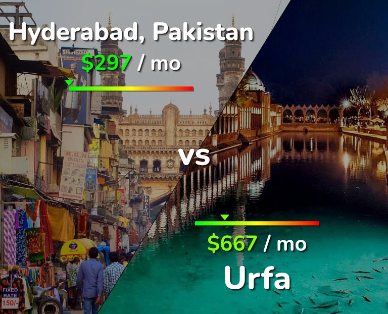 Cost of living in Hyderabad, Pakistan vs Urfa infographic