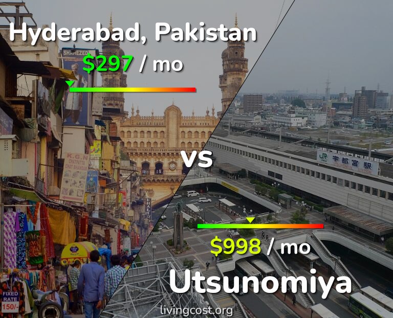 Cost of living in Hyderabad, Pakistan vs Utsunomiya infographic