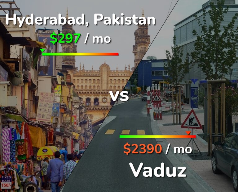 Cost of living in Hyderabad, Pakistan vs Vaduz infographic