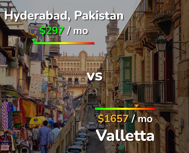 Cost of living in Hyderabad, Pakistan vs Valletta infographic