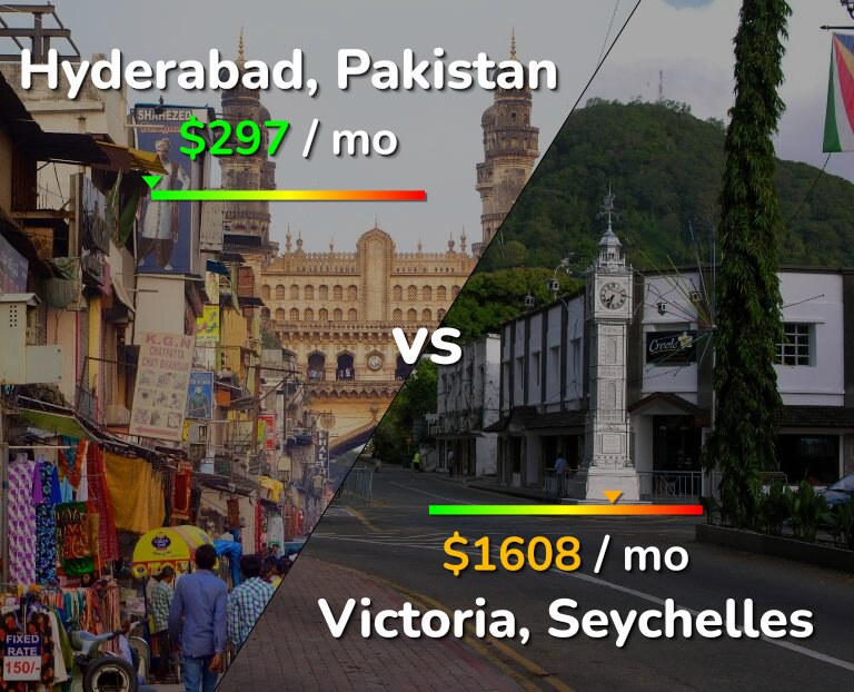 Cost of living in Hyderabad, Pakistan vs Victoria infographic