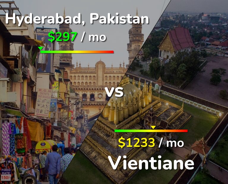 Cost of living in Hyderabad, Pakistan vs Vientiane infographic