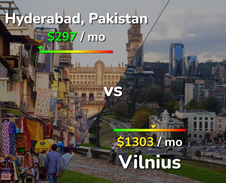 Cost of living in Hyderabad, Pakistan vs Vilnius infographic