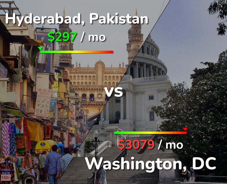 Cost of living in Hyderabad, Pakistan vs Washington infographic