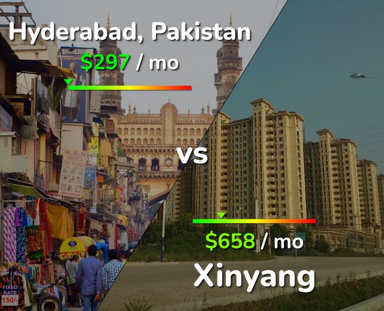 Cost of living in Hyderabad, Pakistan vs Xinyang infographic