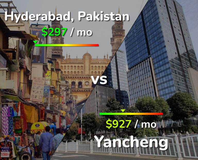 Cost of living in Hyderabad, Pakistan vs Yancheng infographic