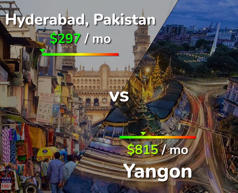 Cost of living in Hyderabad, Pakistan vs Yangon infographic