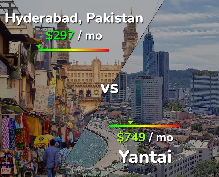 Cost of living in Hyderabad, Pakistan vs Yantai infographic