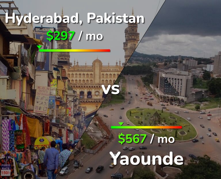 Cost of living in Hyderabad, Pakistan vs Yaounde infographic