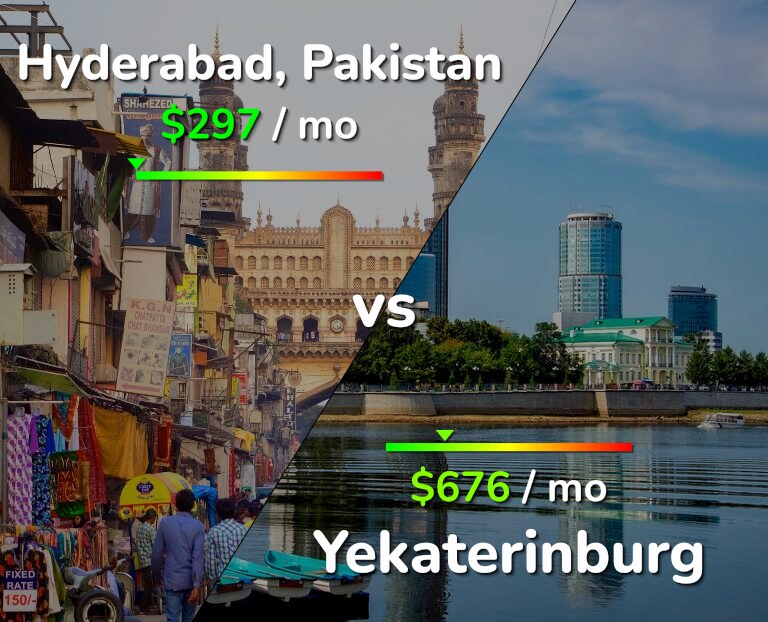 Cost of living in Hyderabad, Pakistan vs Yekaterinburg infographic