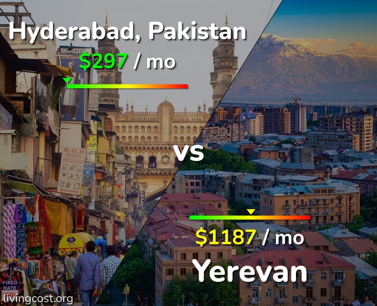 Cost of living in Hyderabad, Pakistan vs Yerevan infographic