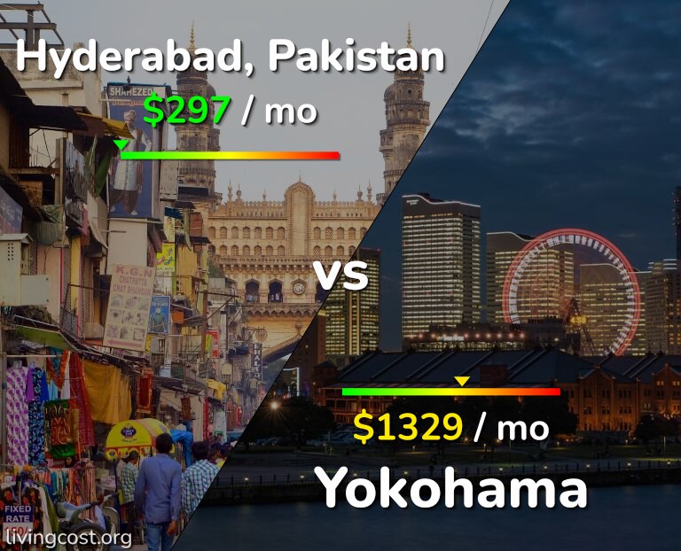 Cost of living in Hyderabad, Pakistan vs Yokohama infographic