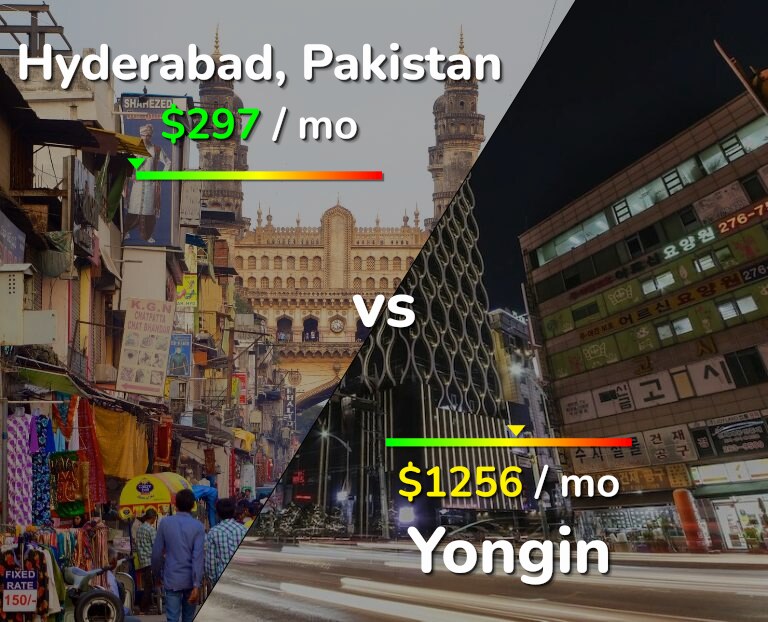 Cost of living in Hyderabad, Pakistan vs Yongin infographic