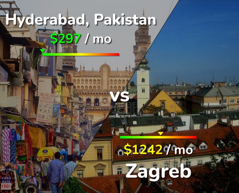 Cost of living in Hyderabad, Pakistan vs Zagreb infographic