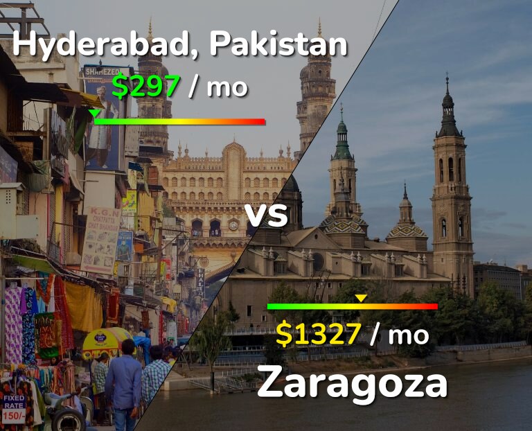 Cost of living in Hyderabad, Pakistan vs Zaragoza infographic