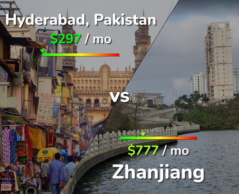 Cost of living in Hyderabad, Pakistan vs Zhanjiang infographic