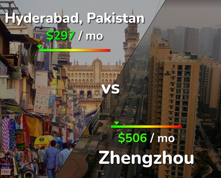 Cost of living in Hyderabad, Pakistan vs Zhengzhou infographic
