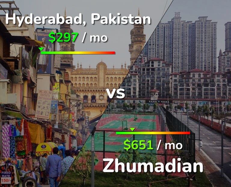 Cost of living in Hyderabad, Pakistan vs Zhumadian infographic
