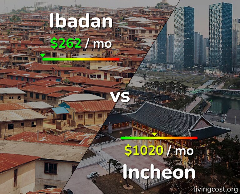 Cost of living in Ibadan vs Incheon infographic