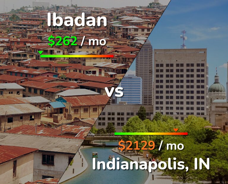 Cost of living in Ibadan vs Indianapolis infographic