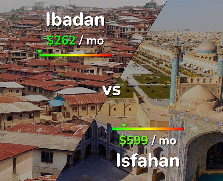 Cost of living in Ibadan vs Isfahan infographic
