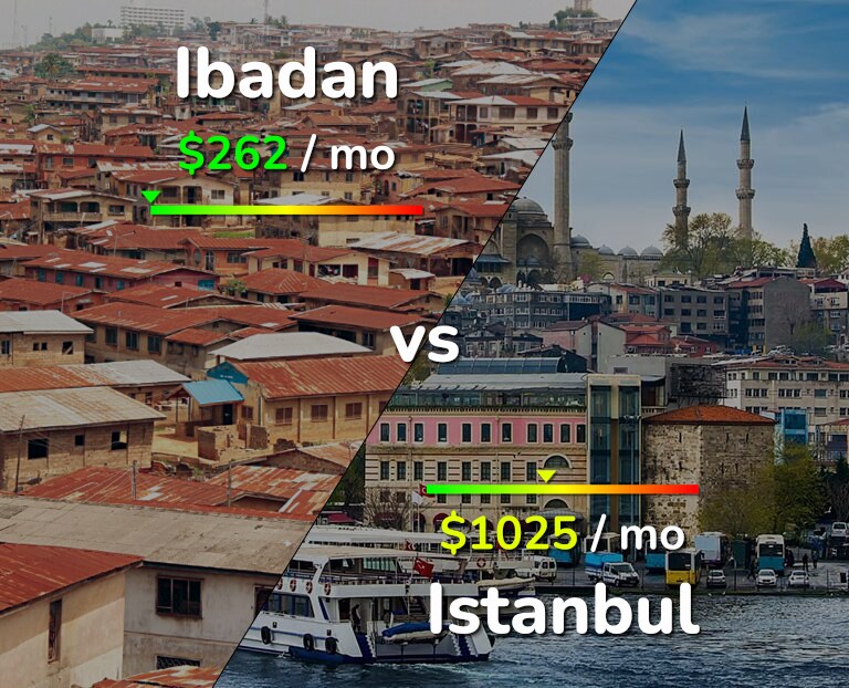 Cost of living in Ibadan vs Istanbul infographic