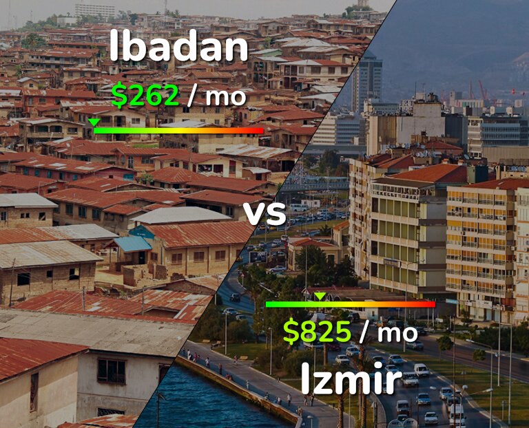 Cost of living in Ibadan vs Izmir infographic