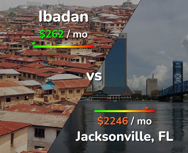 Cost of living in Ibadan vs Jacksonville infographic
