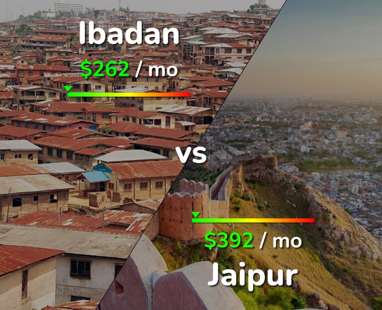Cost of living in Ibadan vs Jaipur infographic