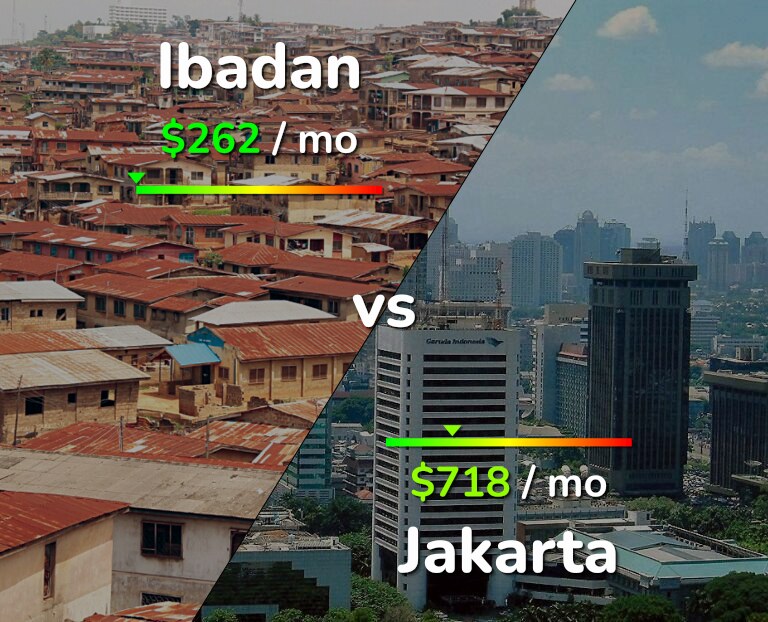 Cost of living in Ibadan vs Jakarta infographic