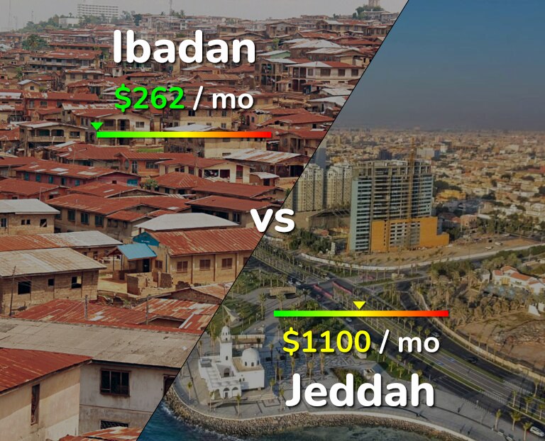 Cost of living in Ibadan vs Jeddah infographic