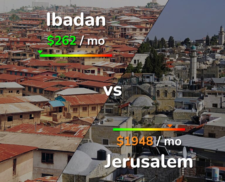 Cost of living in Ibadan vs Jerusalem infographic