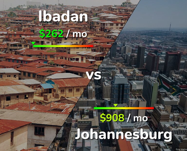 Cost of living in Ibadan vs Johannesburg infographic