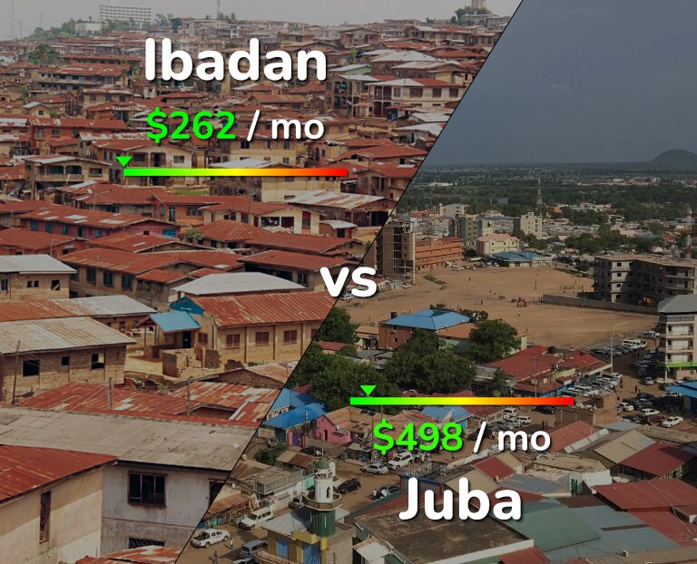 Cost of living in Ibadan vs Juba infographic