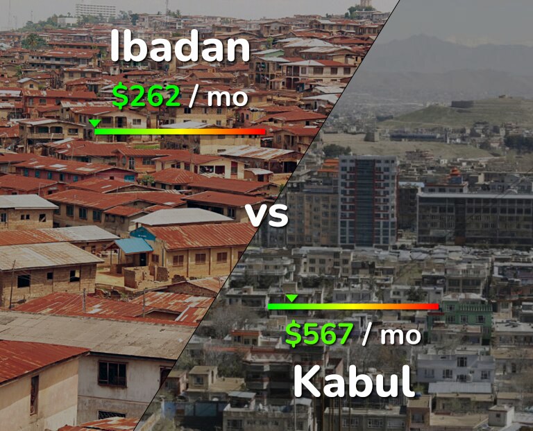Cost of living in Ibadan vs Kabul infographic