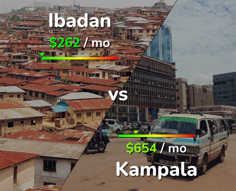 Cost of living in Ibadan vs Kampala infographic