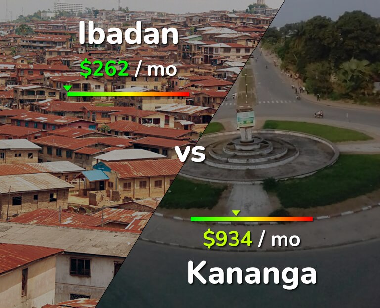 Cost of living in Ibadan vs Kananga infographic