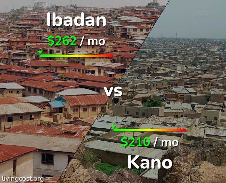 Cost of living in Ibadan vs Kano infographic