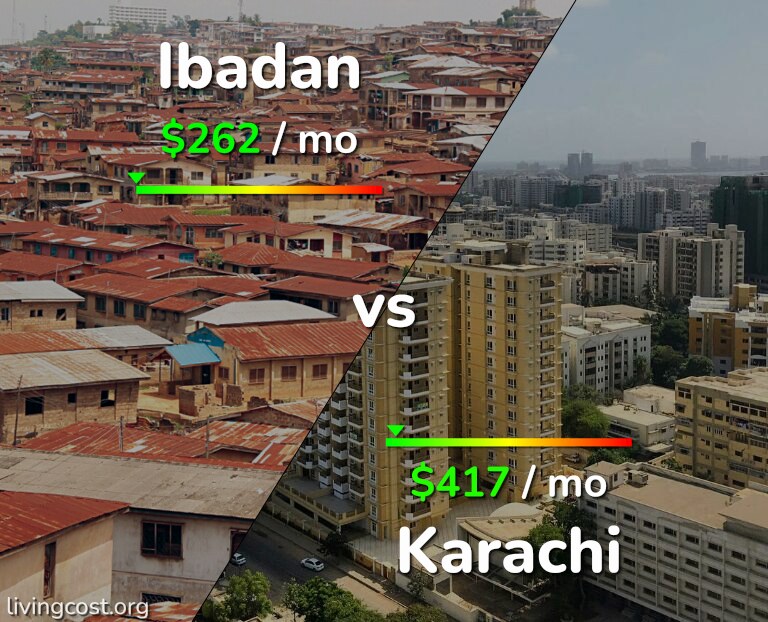 Cost of living in Ibadan vs Karachi infographic