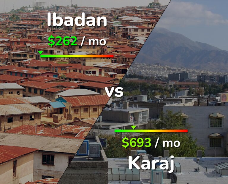 Cost of living in Ibadan vs Karaj infographic
