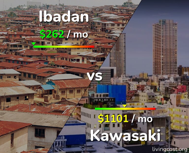 Cost of living in Ibadan vs Kawasaki infographic