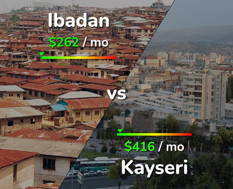 Cost of living in Ibadan vs Kayseri infographic