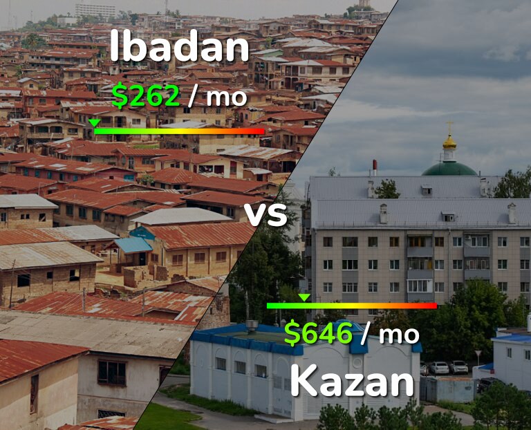 Cost of living in Ibadan vs Kazan infographic