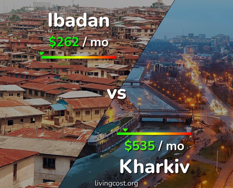 Cost of living in Ibadan vs Kharkiv infographic